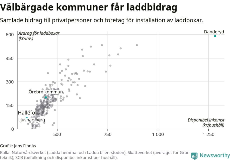 Graf: Beviljat avdrag per kommun i Örebro län